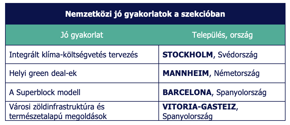 Zöld átállás