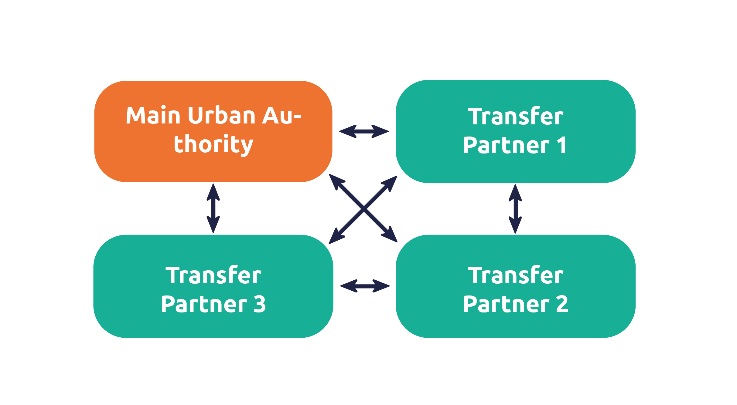 figure5