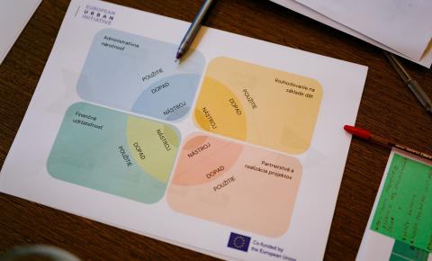 Photo from EUI capacity building event in Banská Bystrica Slovakia 2025