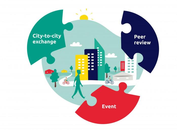 EUI Capacity Building
