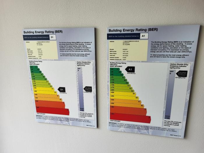Energy ratings of home