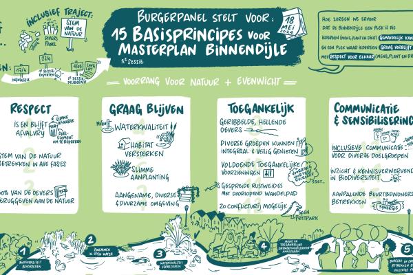 15 basic principles Citizens' Assembly