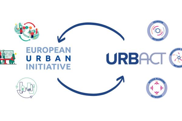 EUI und URBACT