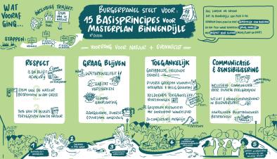 15 basic principles Citizens' Assembly